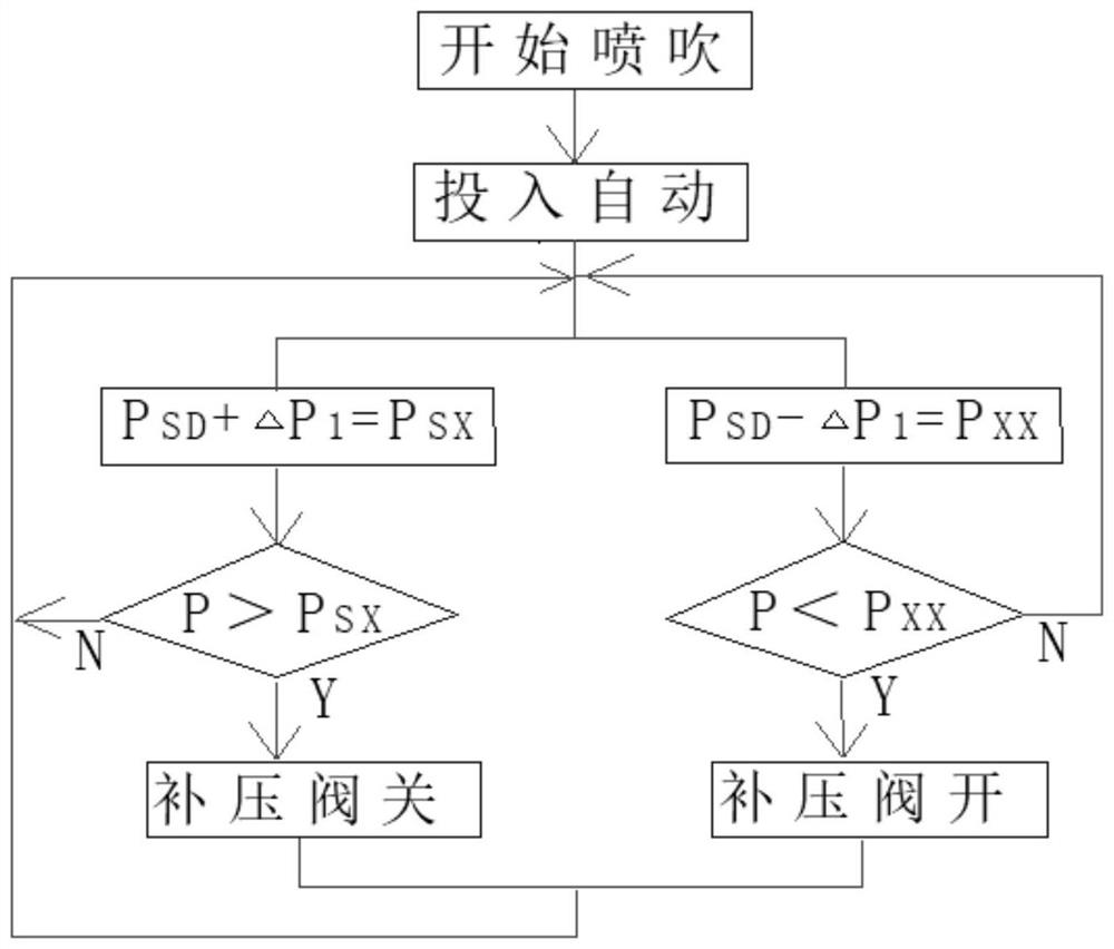 Pulverized coal injection stability control system