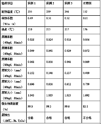 Preparation method of modified expanded graphite plant-based lubricating grease