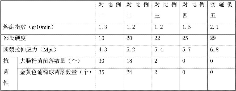 Baby product TPE (Thermoplastic Elastomer) and preparation method of baby product TPE