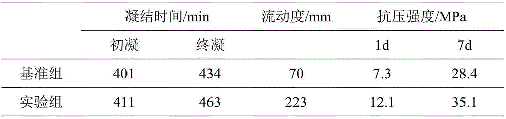 Early-strength type mining sealing material