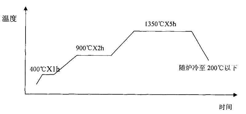 Instrument composite magnet with magnetic temperature compensation