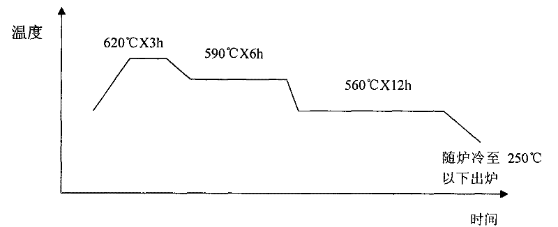 Instrument composite magnet with magnetic temperature compensation