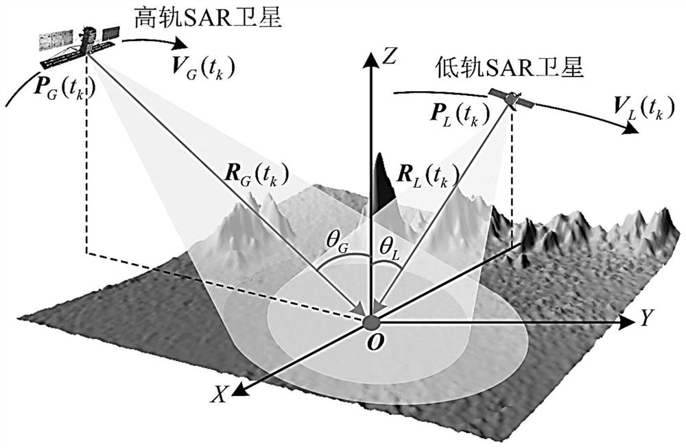 Phase Preserving Imaging Method Based on Time Domain Perturbation for High and Low Orbit Bistatic SAR