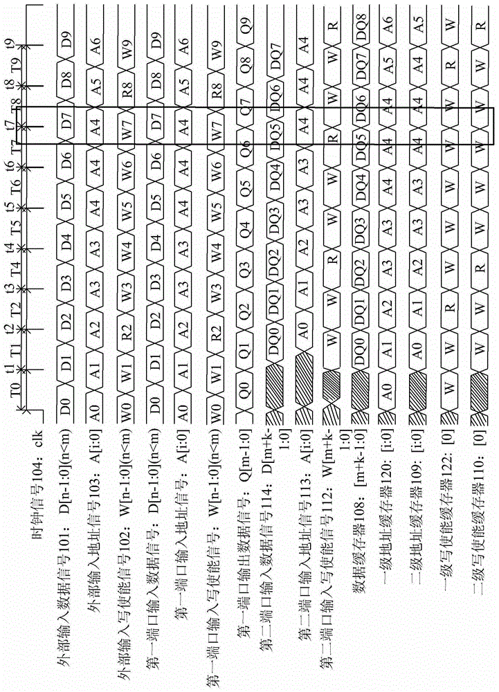 Encoding/coding/decoding storage system with scalable input bit width