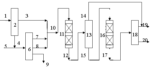 Method for producing light fuel oil from ethylene tar