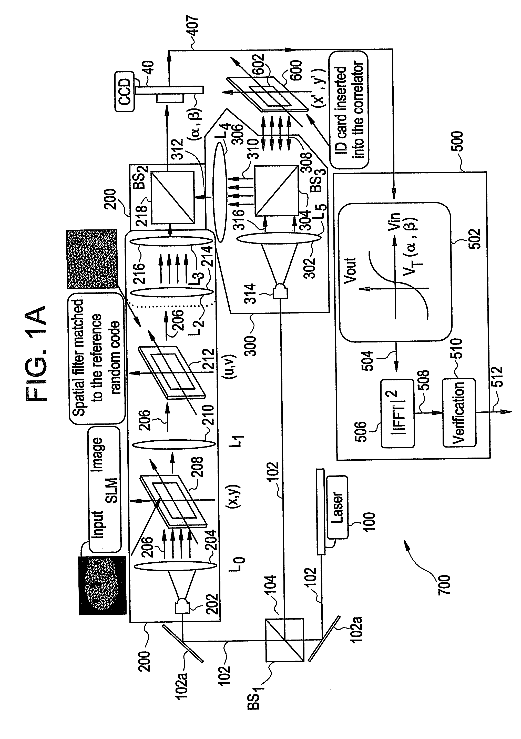 Optical security system using fourier plane encoding