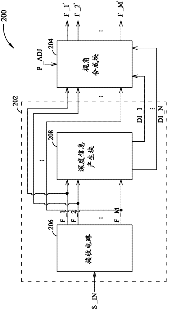 Depth information generator, depth information generating method and depth adjusting apparatus thereof