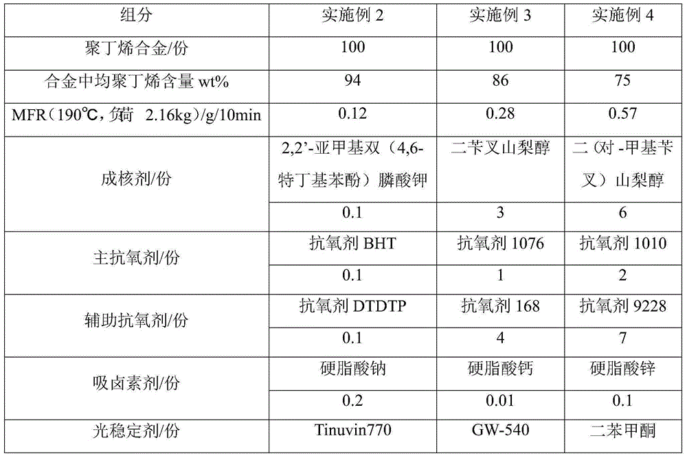 Special polybutylene alloy pipe material for cold/hot water pipe and preparation method of special polybutylene alloy pipe material