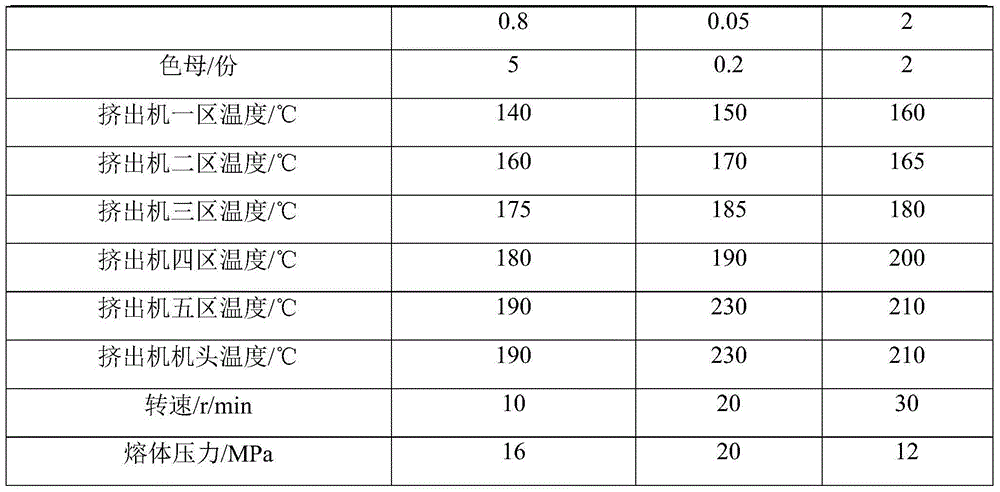 Special polybutylene alloy pipe material for cold/hot water pipe and preparation method of special polybutylene alloy pipe material