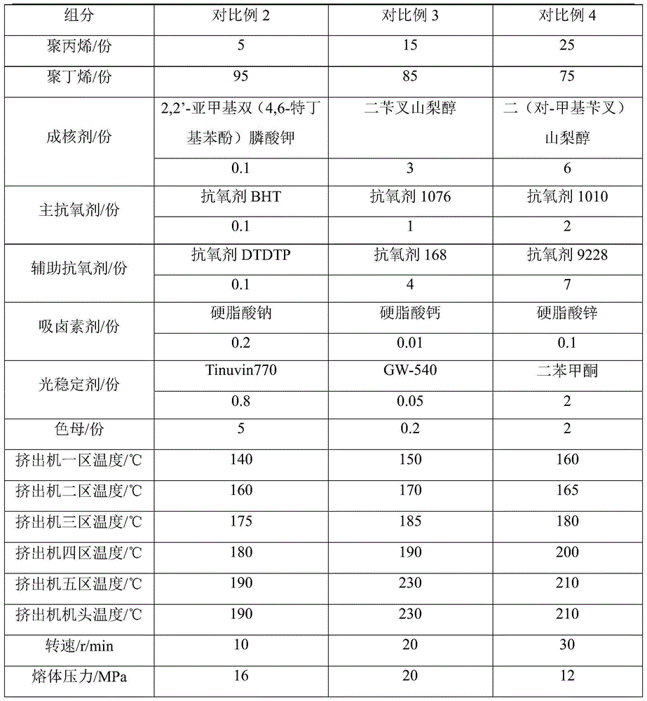 Special polybutylene alloy pipe material for cold/hot water pipe and preparation method of special polybutylene alloy pipe material