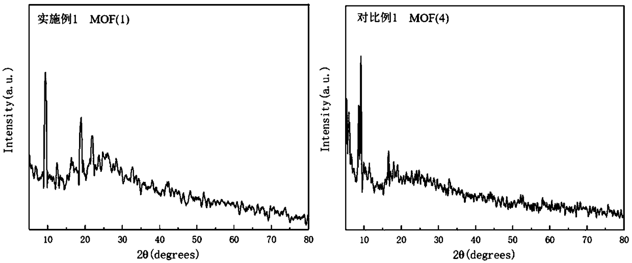 Method for preparing Fe/Co/C composite wave-absorbing material on the basis of pyrolysis of modified MOF material