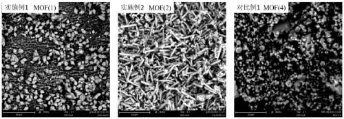 Method for preparing Fe/Co/C composite wave-absorbing material on the basis of pyrolysis of modified MOF material