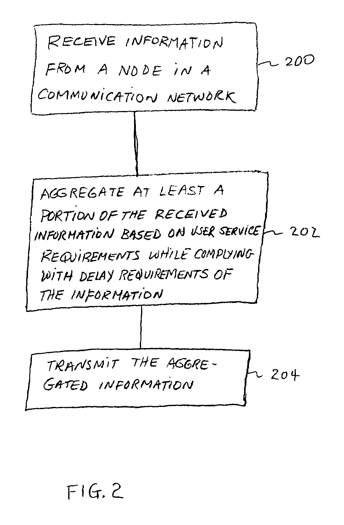 Packet aggregation for real time services on packet data networks