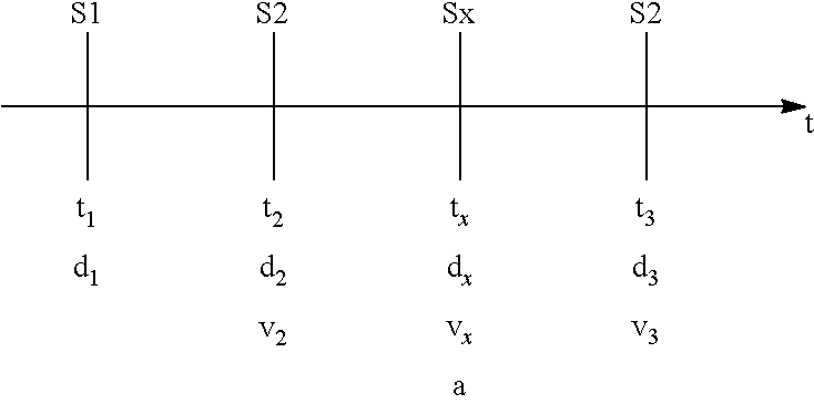 Timing System and Method