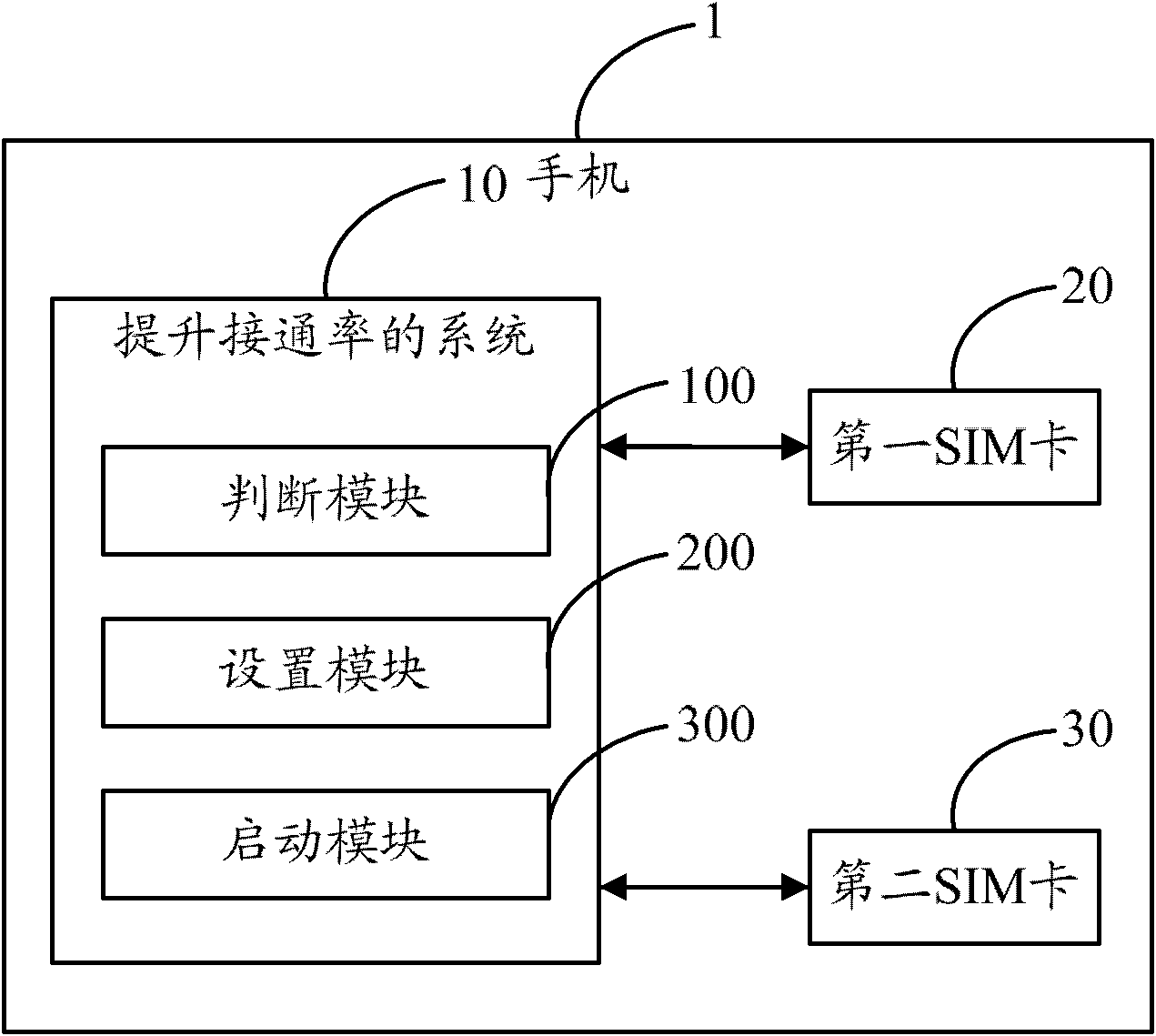 System and method for improving call completion rate of single-chip double-card cellphone