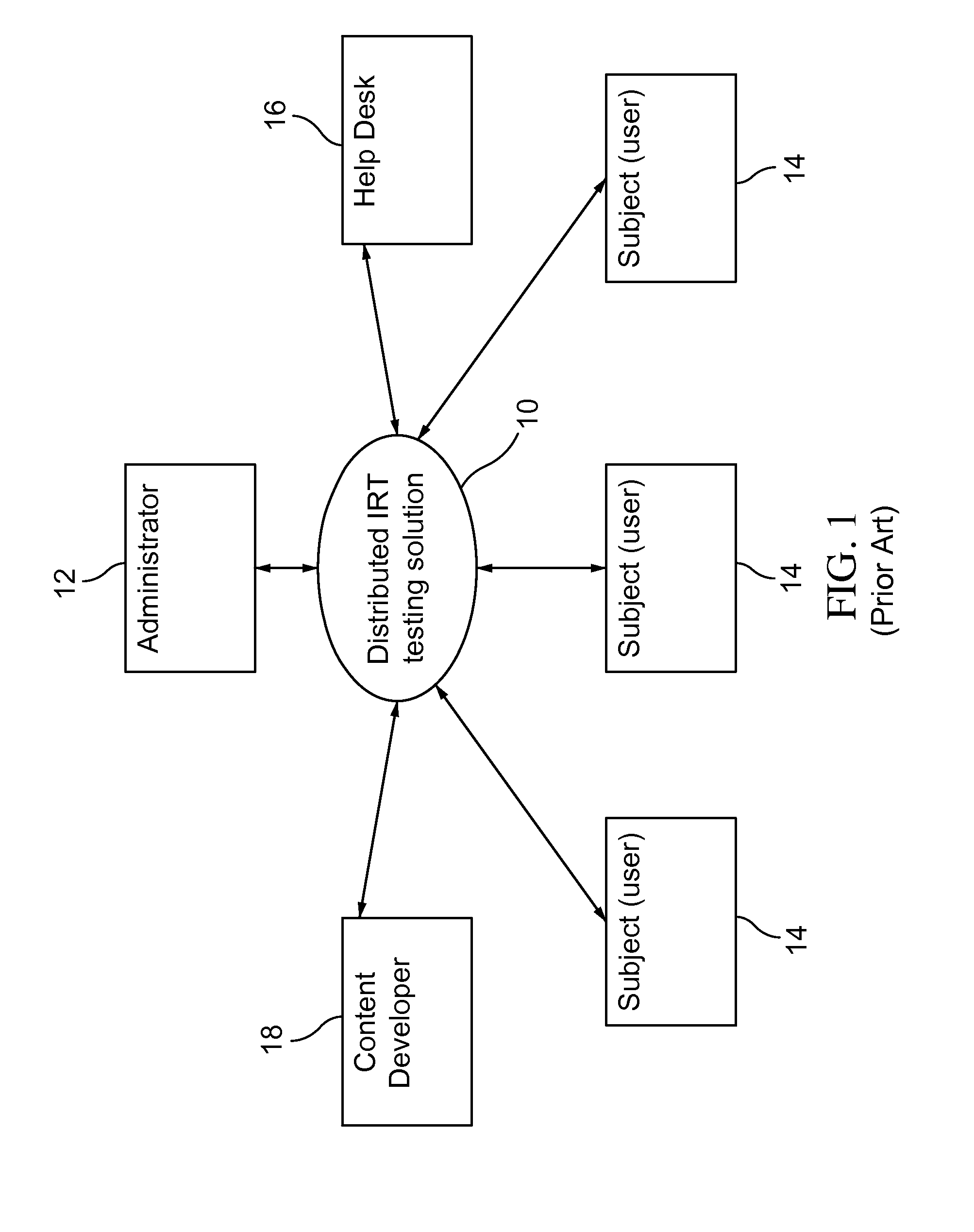 System and Method for Adaptive Knowledge Assessment And Learning