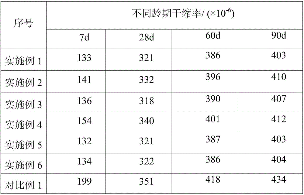 Application of temperature-sensitive hydrogel in improvement of anti-dry-shrinkage cracking property of concrete