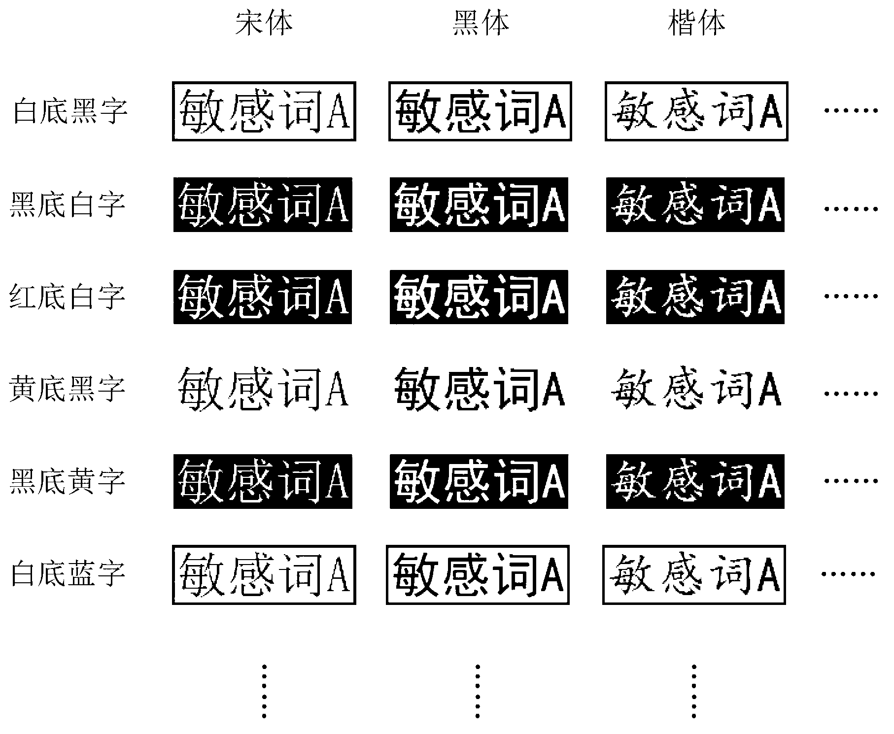 Method for detecting sensitive information of microblog pictures