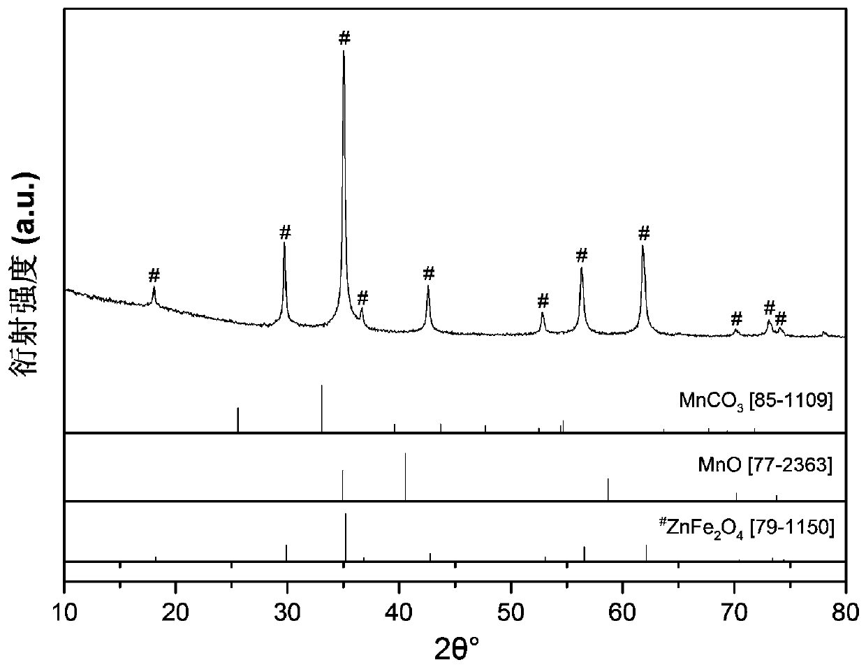 Method for disinfecting water body based on multi-component composite material visible light catalysis