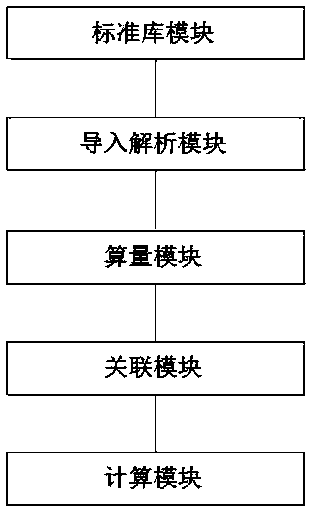 Engineering calculation method and system based on BIM technology, computer equipment and readable storage medium