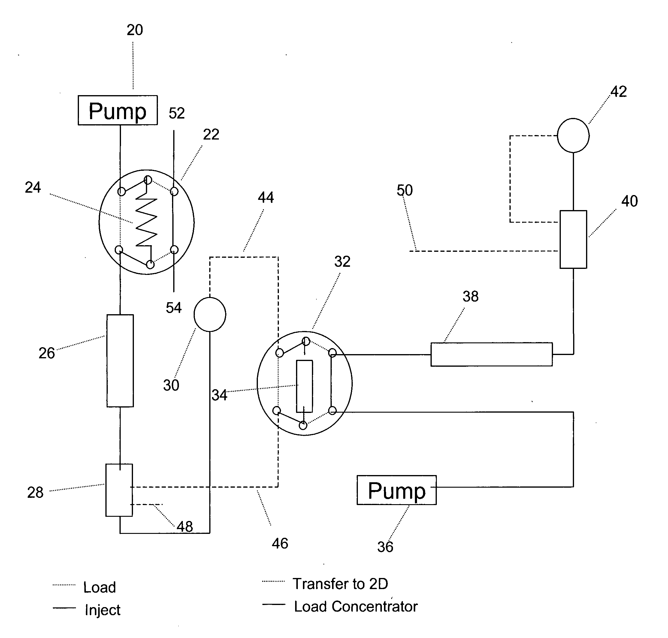 Multidimensional chromatography apparatus and method