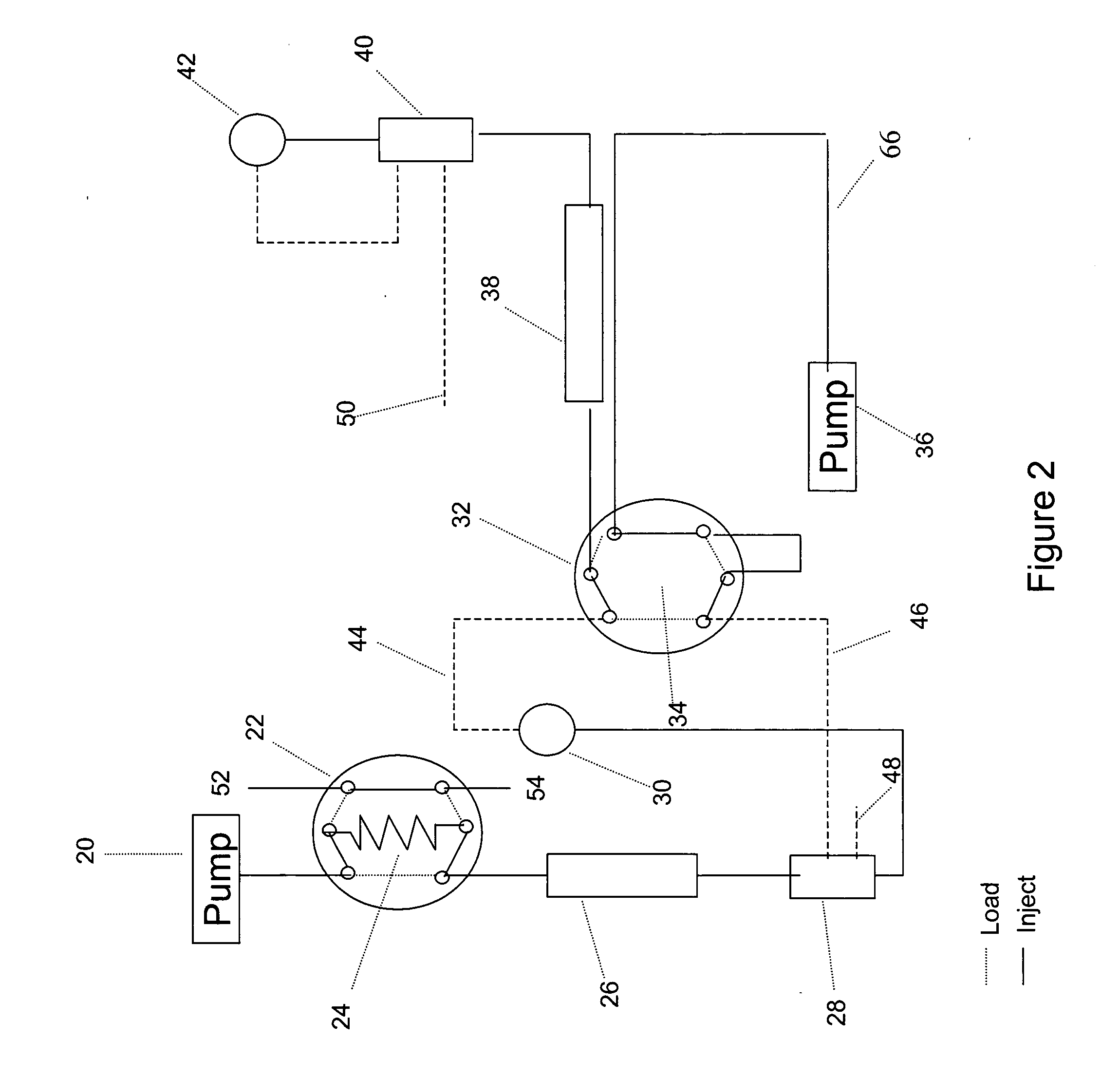 Multidimensional chromatography apparatus and method