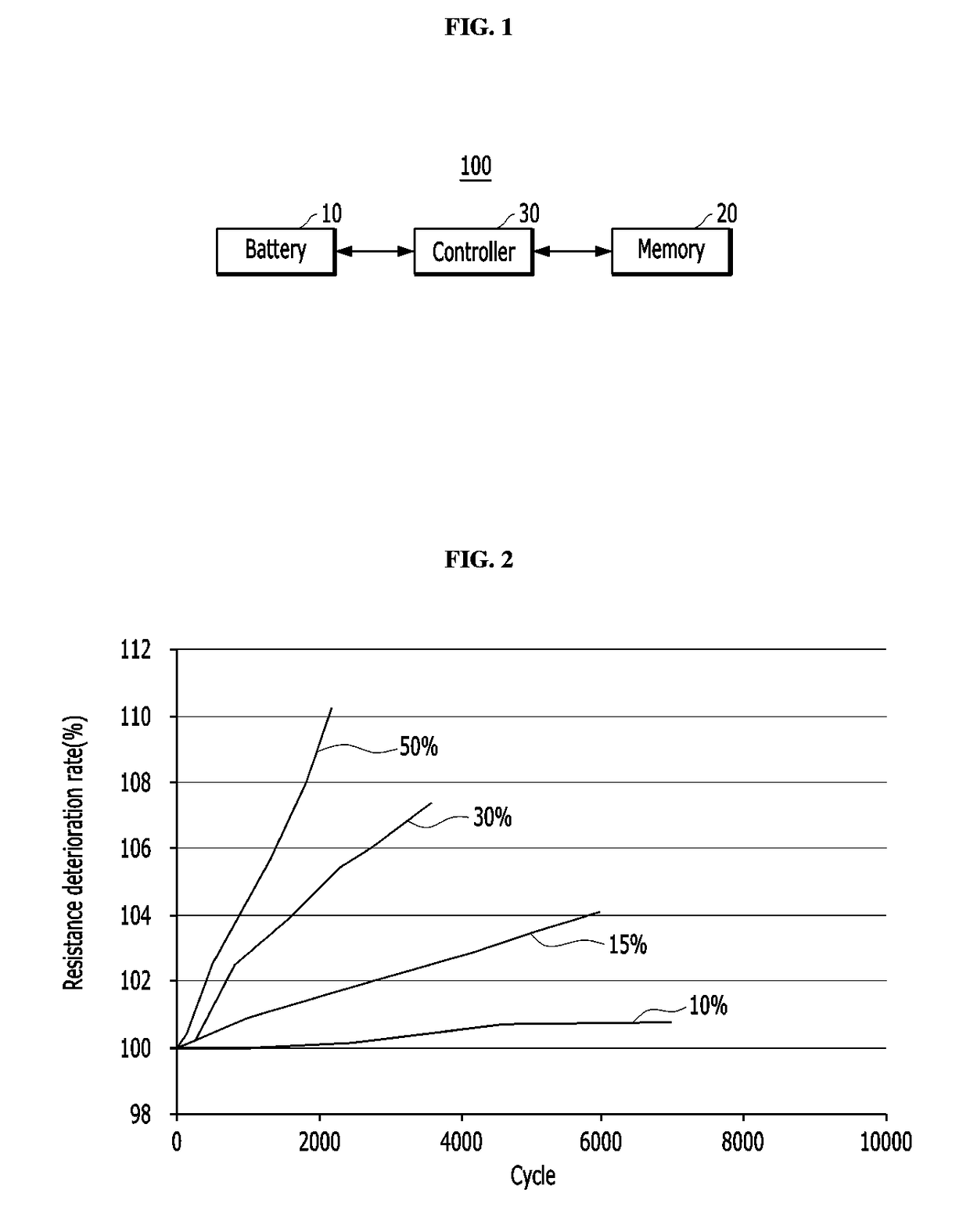 Vehicle and method for managing battery thereof