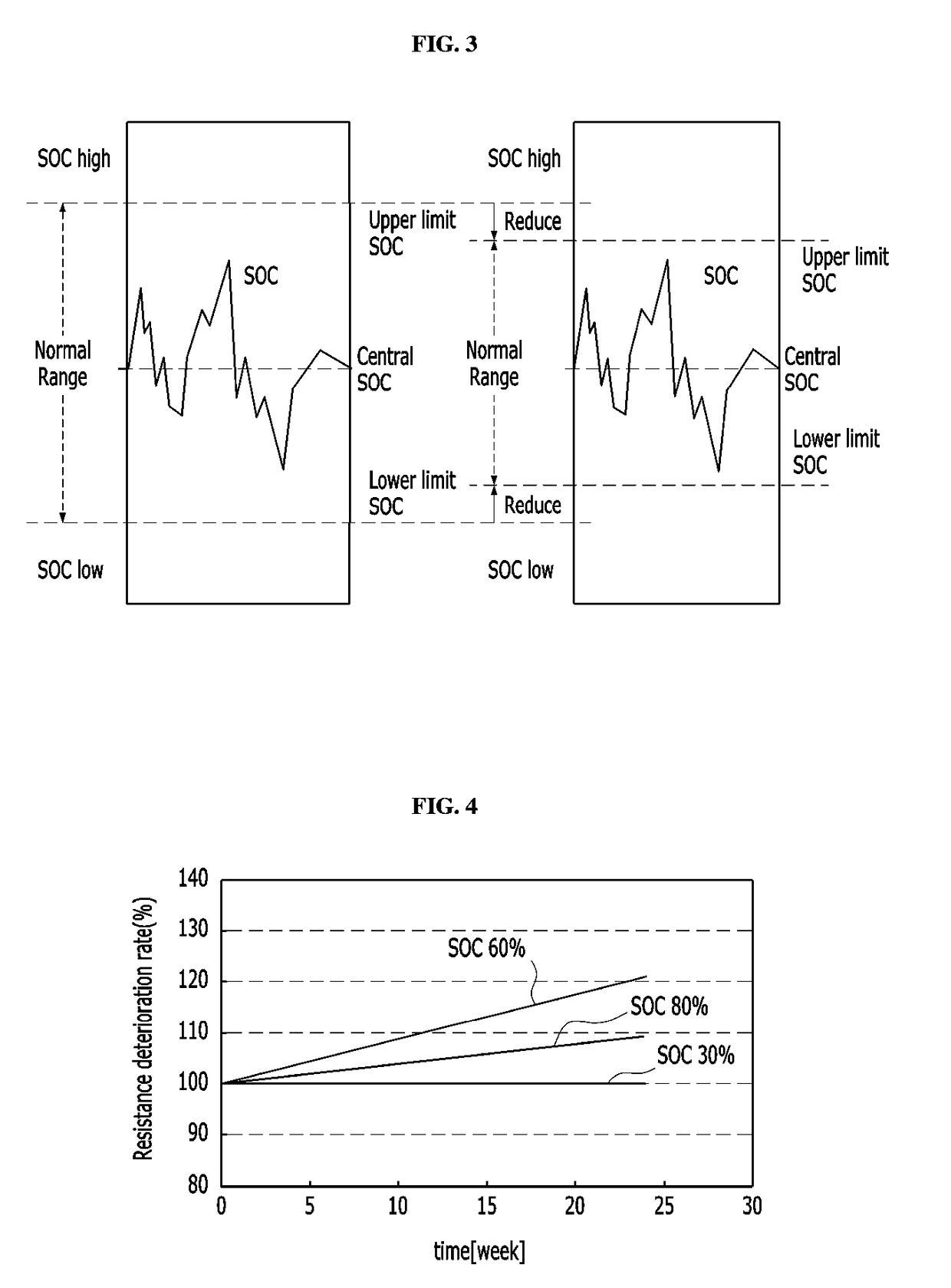 Vehicle and method for managing battery thereof