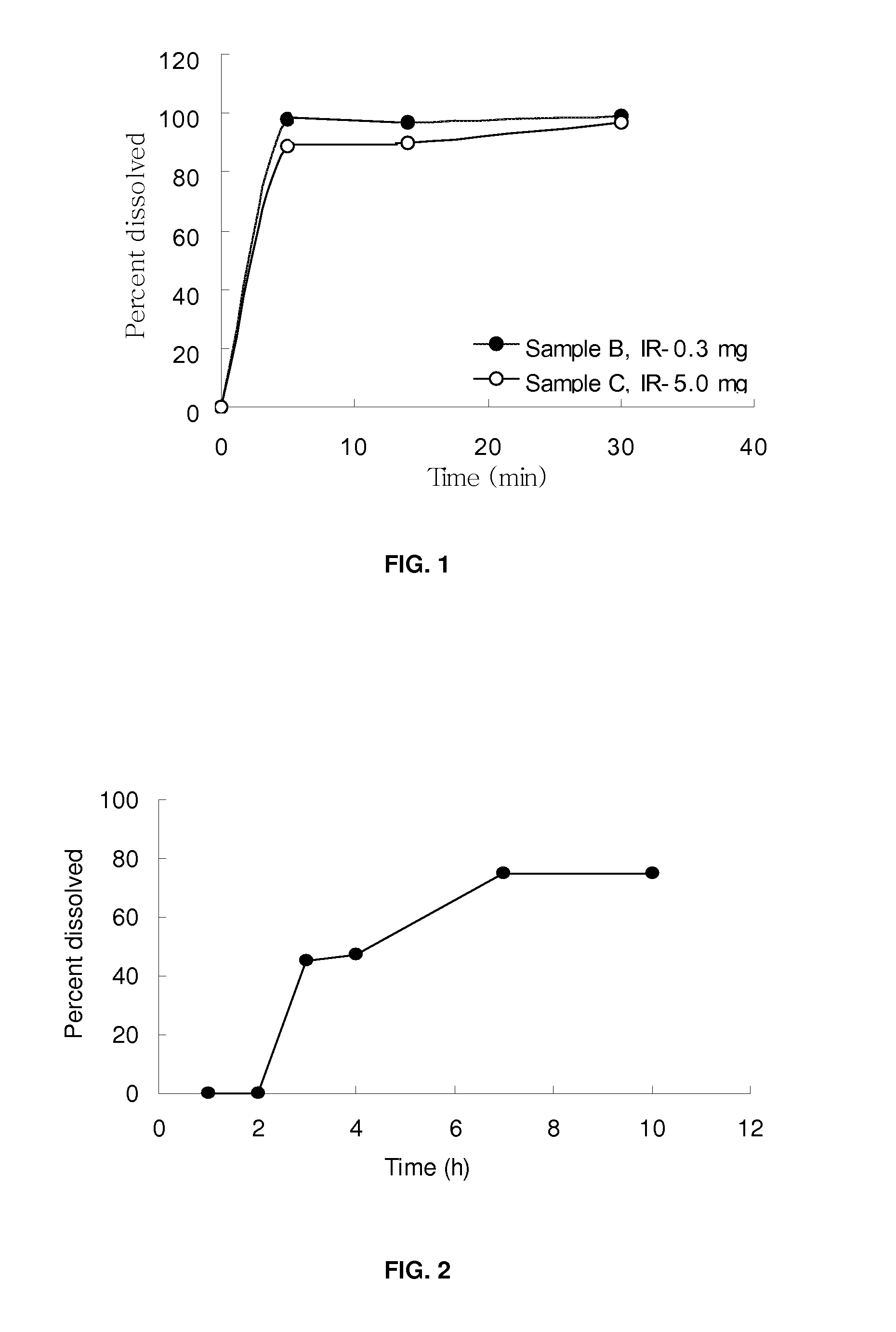 Pharmaceutical formulation of clavulanic acid