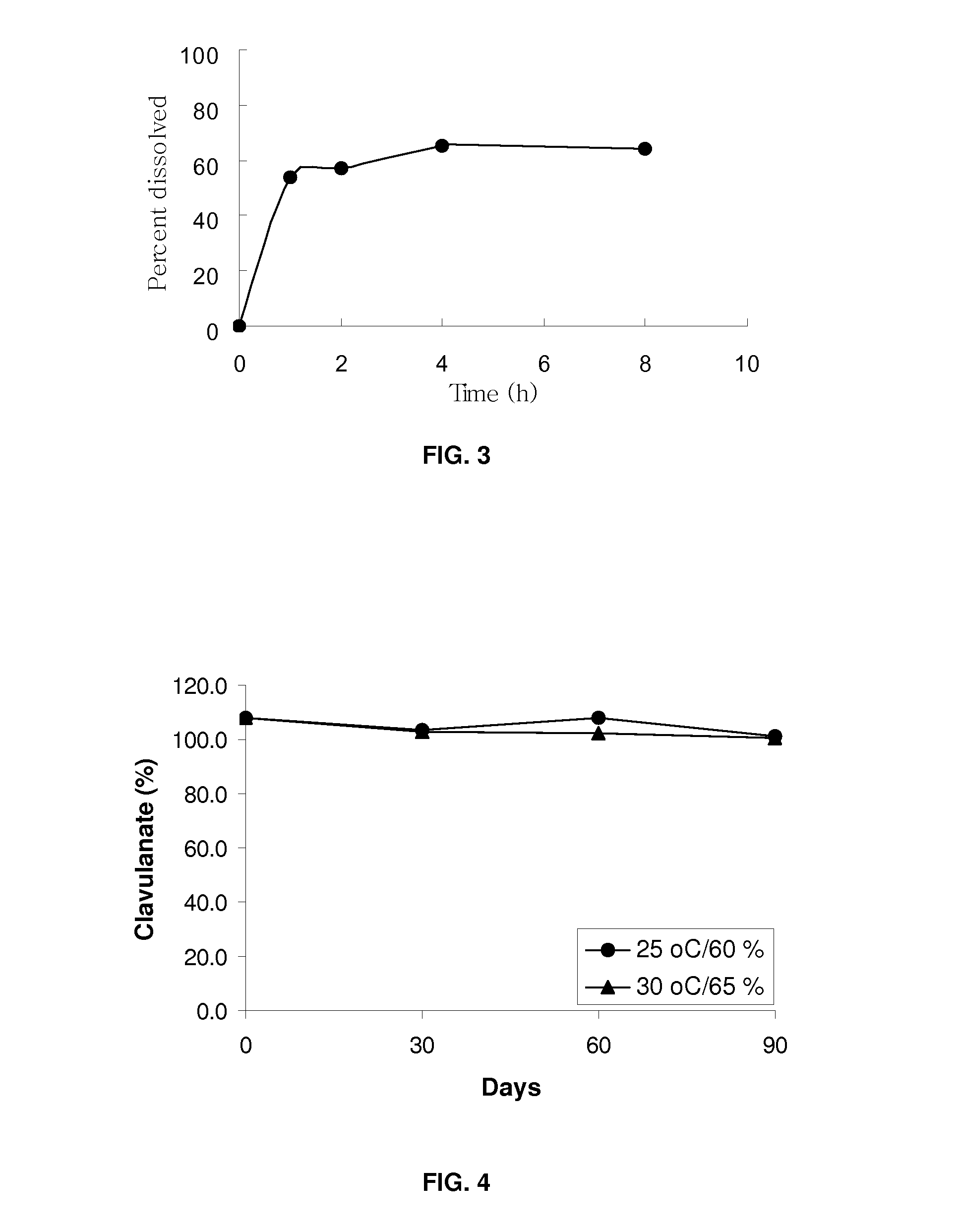 Pharmaceutical formulation of clavulanic acid