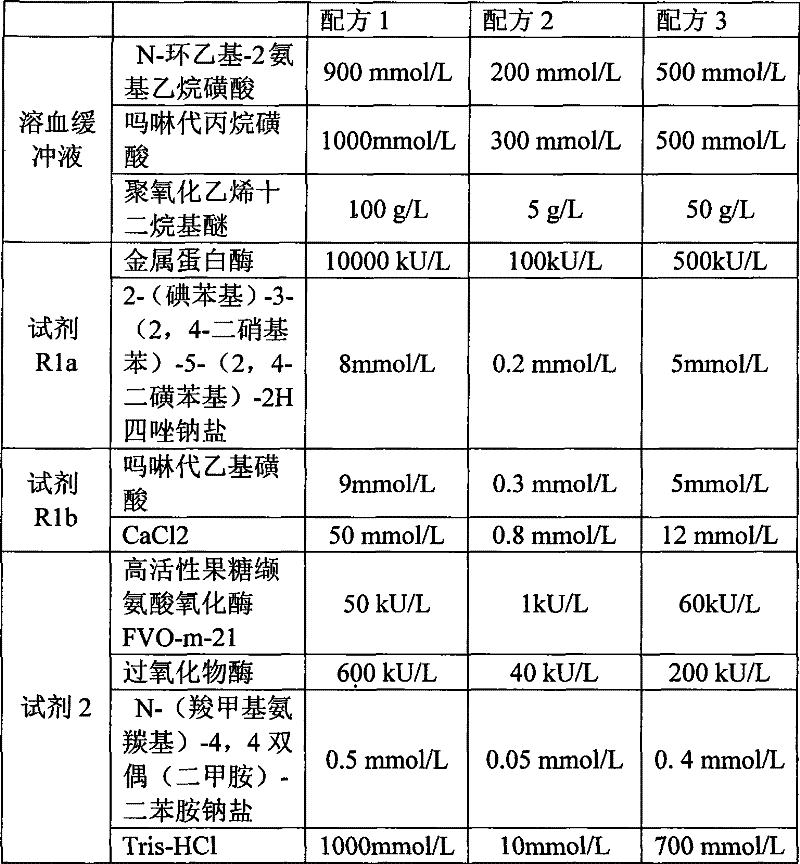 Detection kit using glycosylated hemoglobin enzyme method