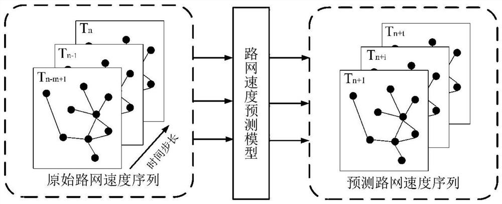 Vehicle emergency navigation method with space-time characteristic situation information
