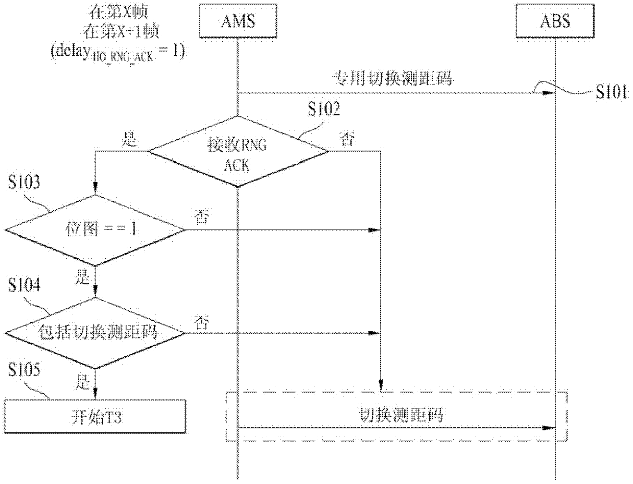 Method of efficient ranging procedure considering ranging purpose in broadband wireless access system