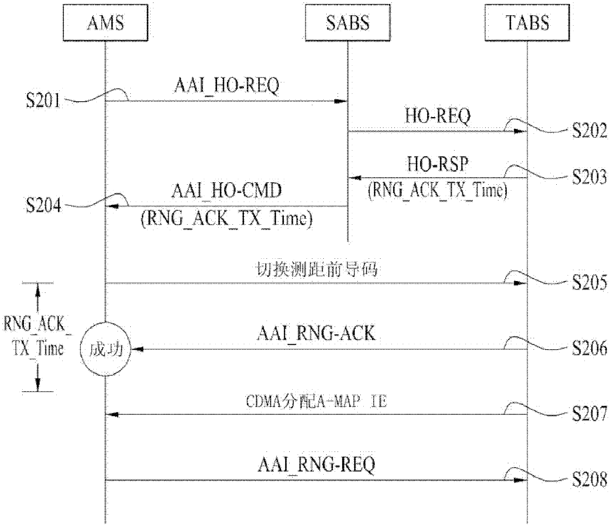 Method of efficient ranging procedure considering ranging purpose in broadband wireless access system