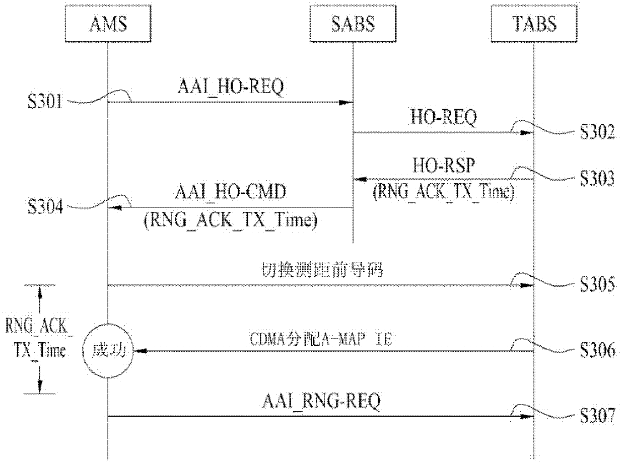 Method of efficient ranging procedure considering ranging purpose in broadband wireless access system