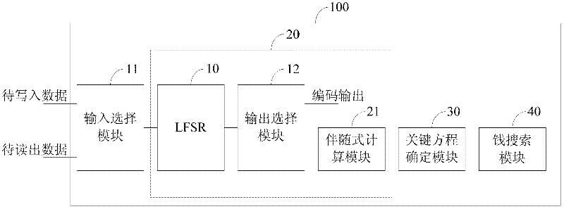 Logical unit multiplexing system