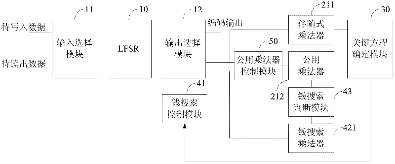 Logical unit multiplexing system