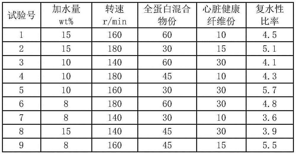 Fruit and vegetable protein powder nutrition supplement and preparation method thereof