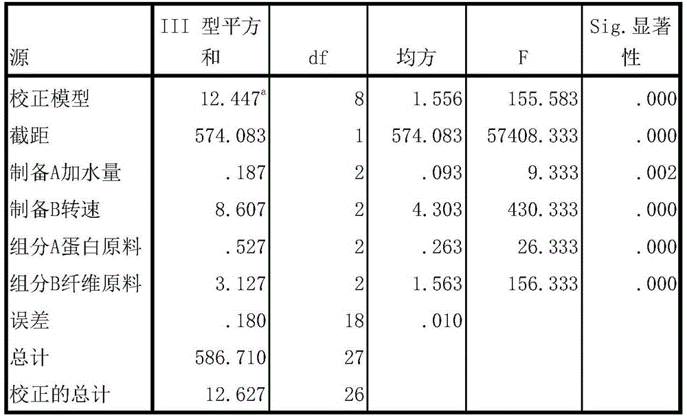 Fruit and vegetable protein powder nutrition supplement and preparation method thereof