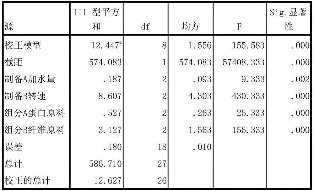 Fruit and vegetable protein powder nutrition supplement and preparation method thereof