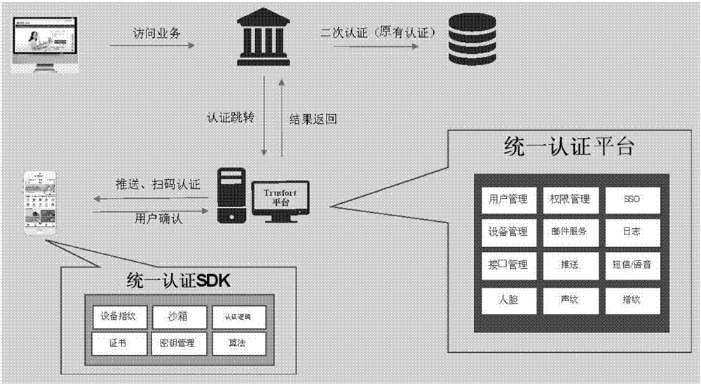 System and method for multi-system authentication and synchronization in mobile equipment