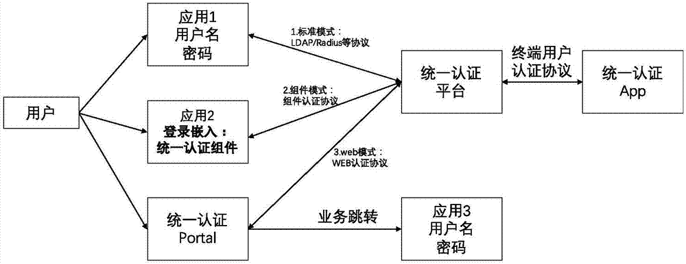 System and method for multi-system authentication and synchronization in mobile equipment