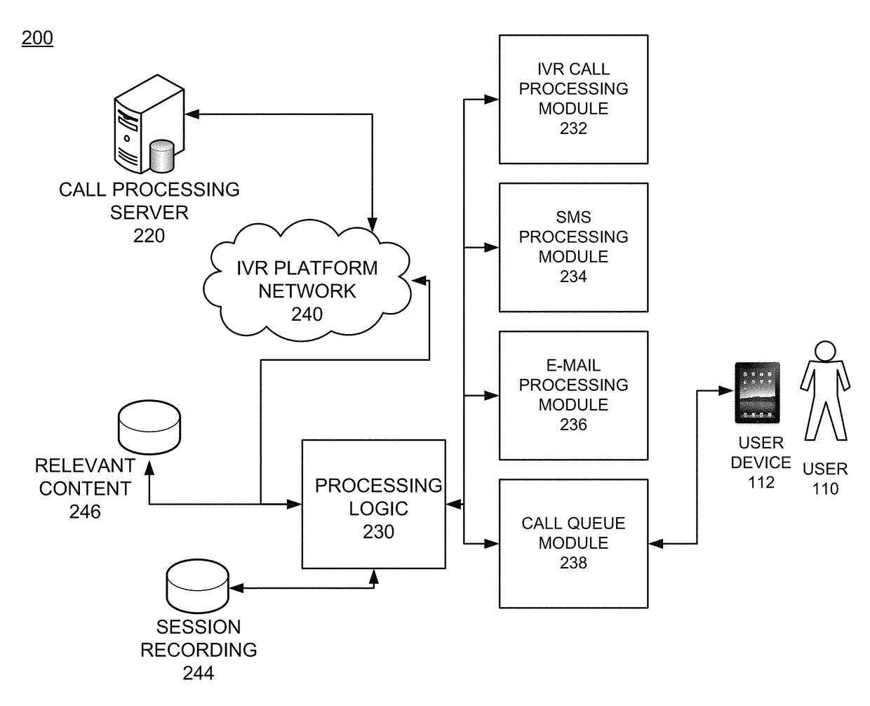 Multimode service communication configuration for performing transactions