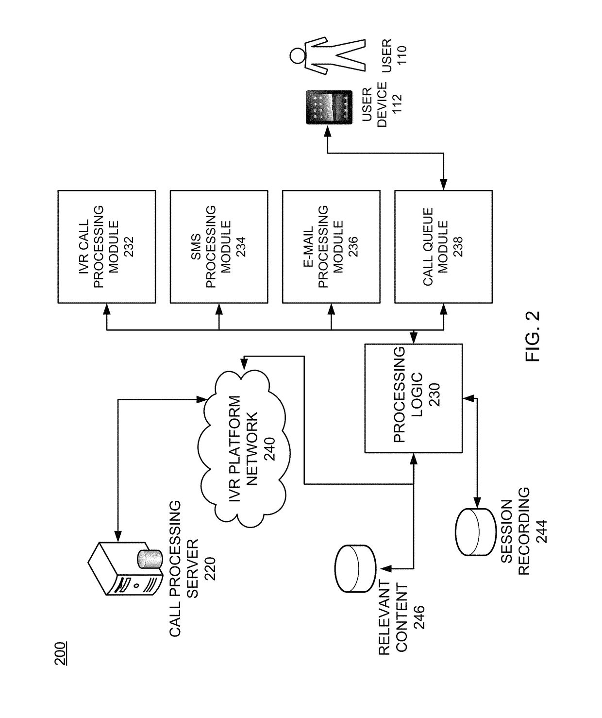 Multimode service communication configuration for performing transactions