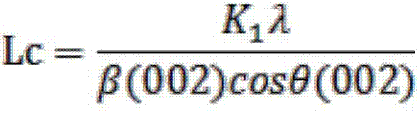 A deashing treatment method for a coal sample applied for XRD test analysis