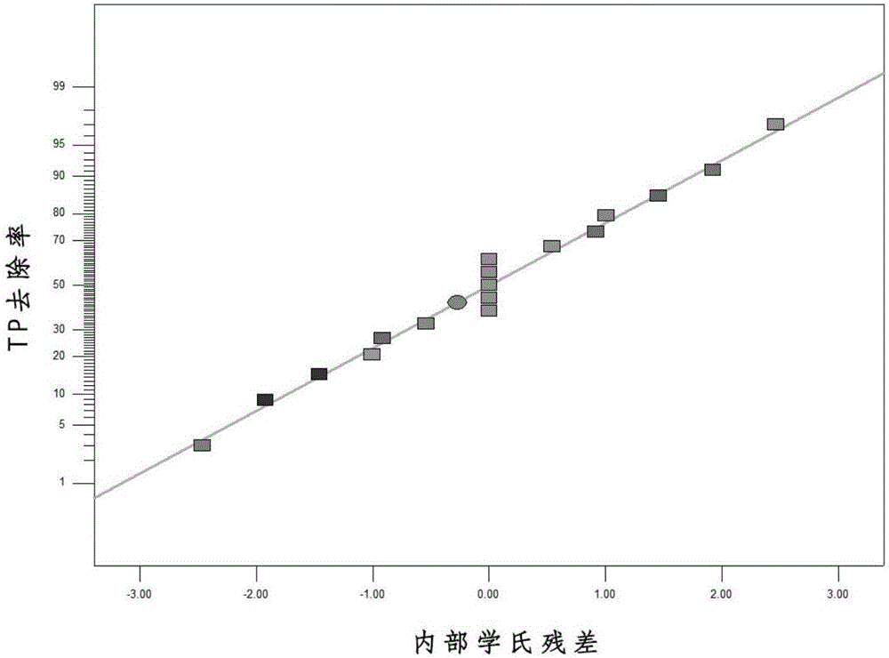 Method for treating excess sludge of sewage plant