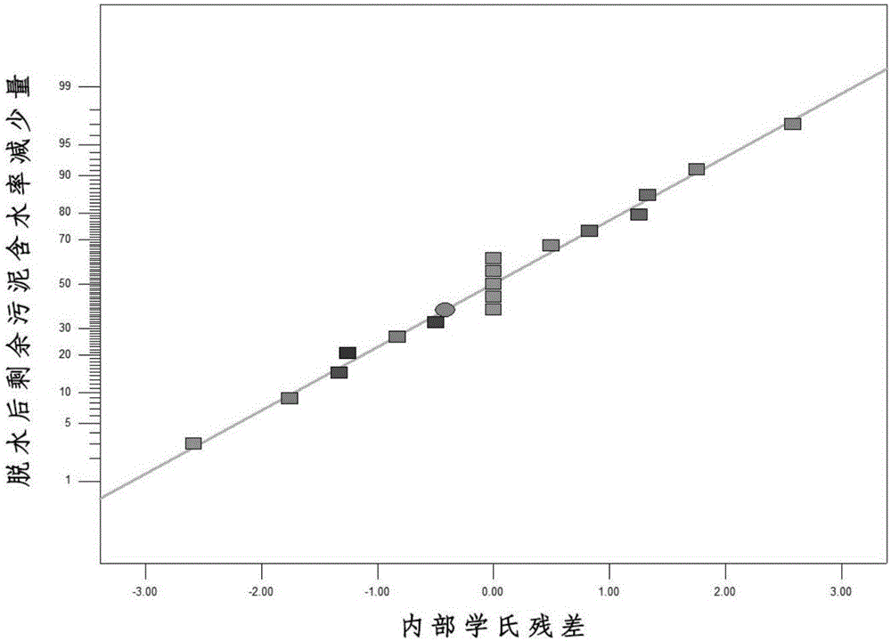 Method for treating excess sludge of sewage plant