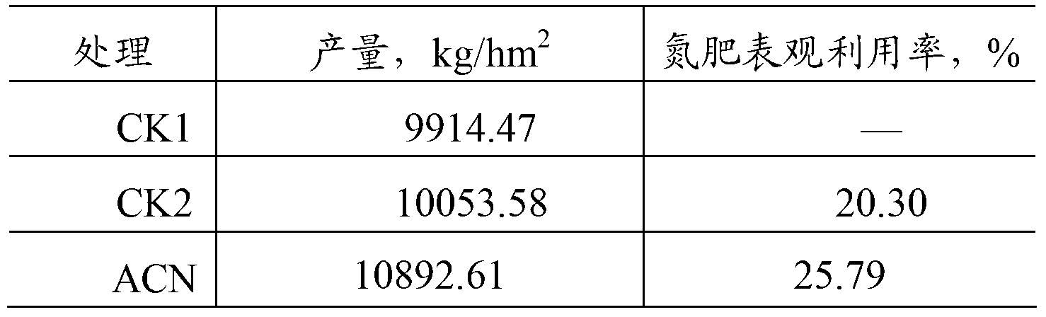 Algae synergistic ammonium bicarbonate fertilizer and production method thereof