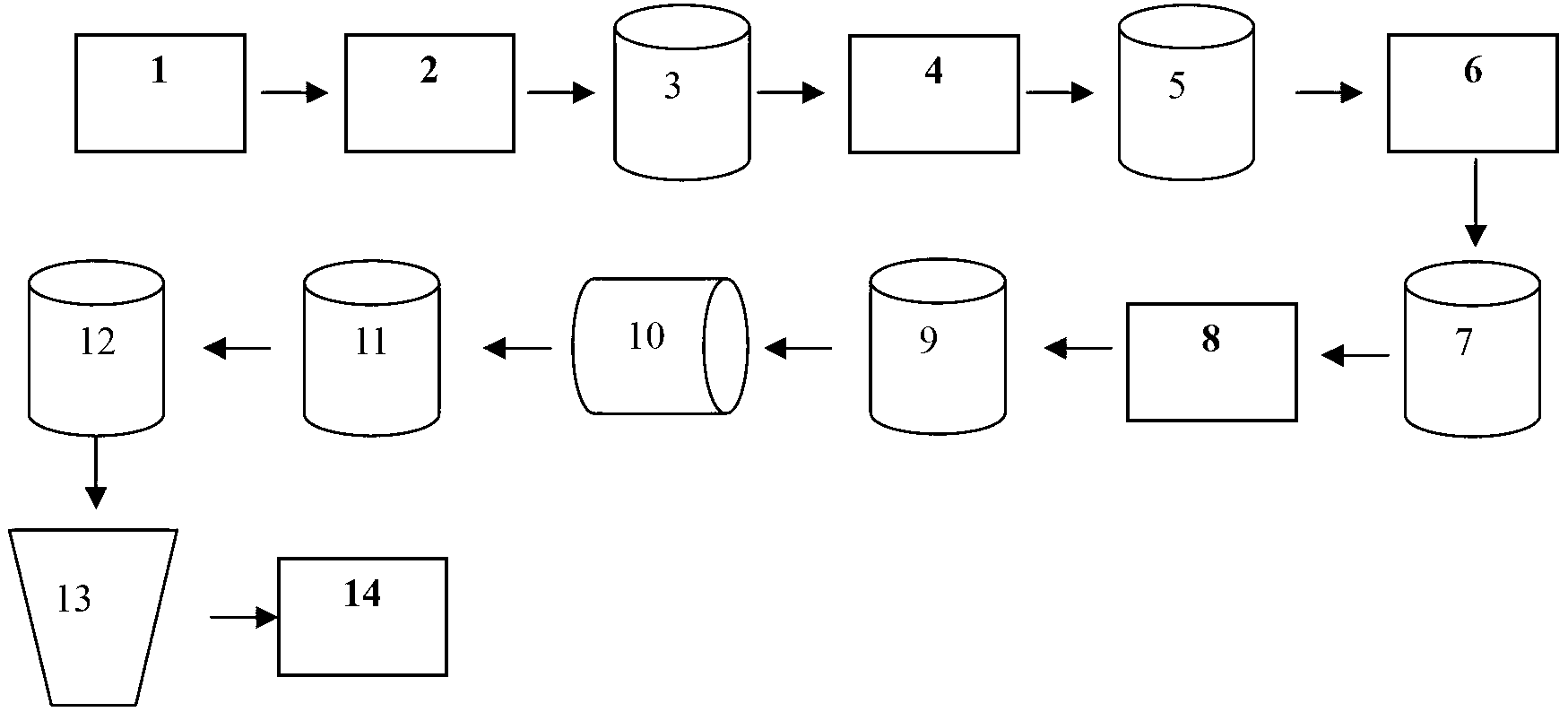 Algae synergistic ammonium bicarbonate fertilizer and production method thereof