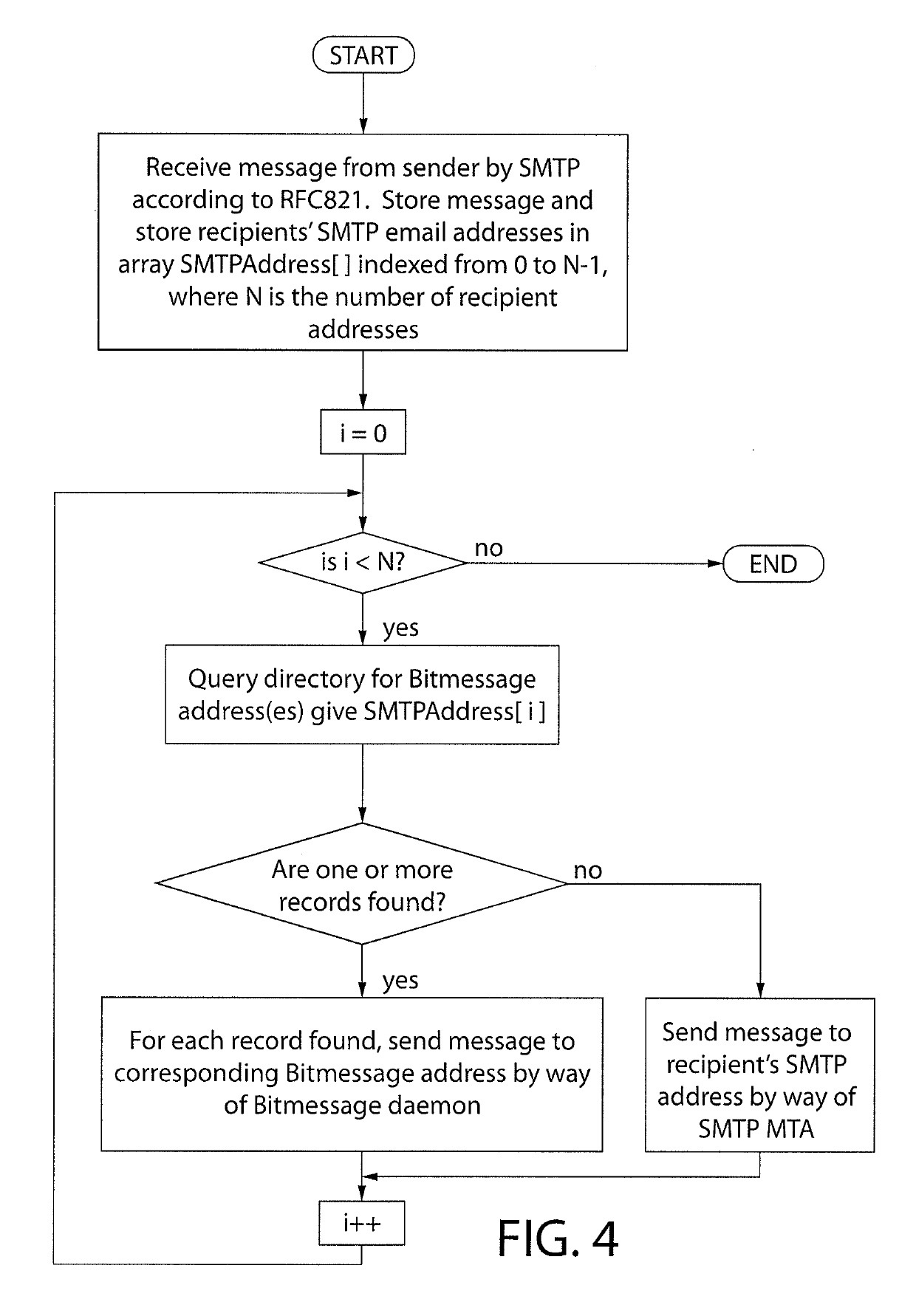 System and method for SMTP and alternative email protocol interoperability